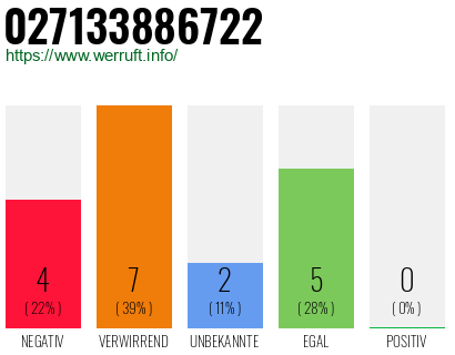Telefonnummer 027133886722