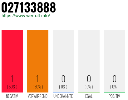 Telefonnummer 027133888
