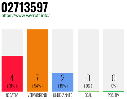 Rufnummer 02713597 Telefonnummer 02713597