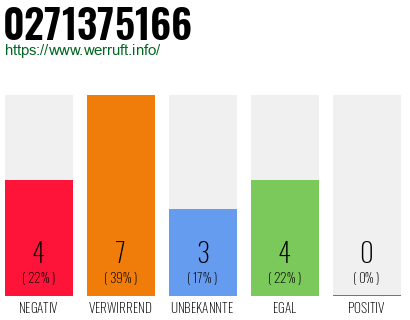 Rufnummer 0271375166 Telefonnummer 0271375166