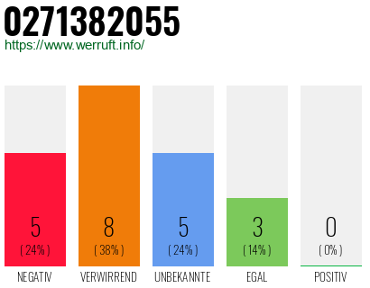 Rufnummer 0271382055 Telefonnummer 0271382055