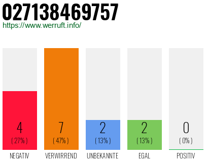 Rufnummer 027138469757 Telefonnummer 027138469757