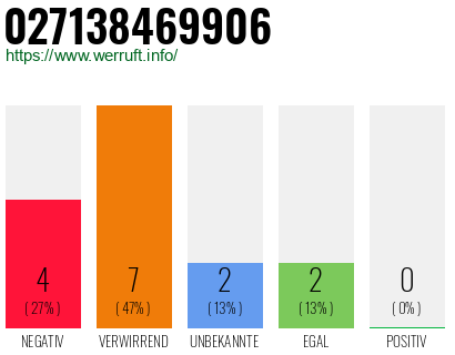 Telefonnummer 027138469906