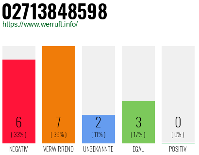 Rufnummer 02713848598 Telefonnummer 02713848598