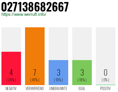 Rufnummer 027138682667 Telefonnummer 027138682667