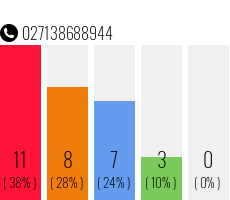 Rufnummer 027138688944 Telefonnummer 027138688944