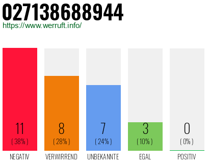 Rufnummer 027138688944 Telefonnummer 027138688944