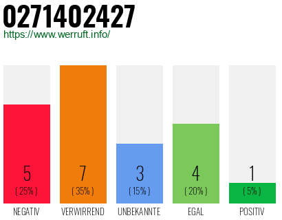 Rufnummer 0271402427 Telefonnummer 0271402427