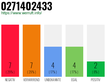Rufnummer 0271402433 Telefonnummer 0271402433
