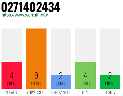 Rufnummer 0271402434 Telefonnummer 0271402434