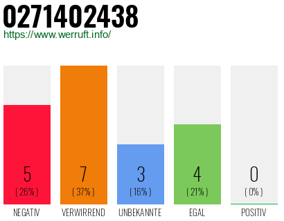 Rufnummer 0271402438 Telefonnummer 0271402438