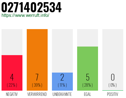 Rufnummer 0271402534 Telefonnummer 0271402534
