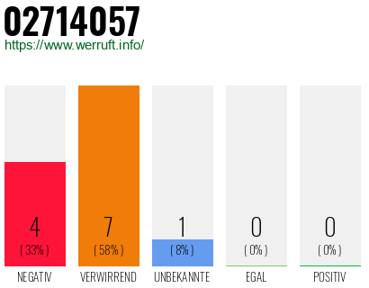 Rufnummer 02714057 Telefonnummer 02714057