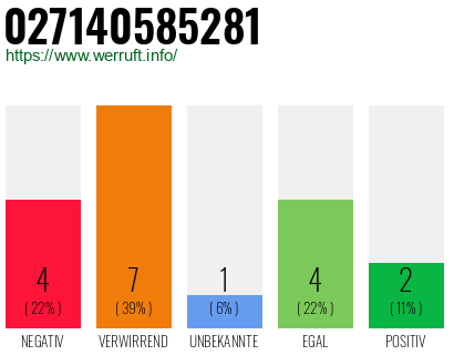 Rufnummer 027140585281 Telefonnummer 027140585281