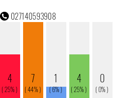 Telefonnummer 027140593908
