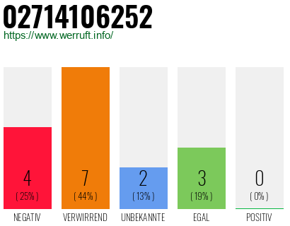 Rufnummer 02714106252 Telefonnummer 02714106252