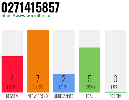 Rufnummer 0271415857 Telefonnummer 0271415857