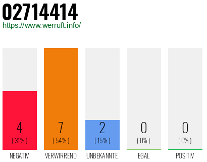 Rufnummer 02714414 Telefonnummer 02714414