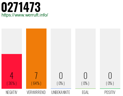Rufnummer 0271473 Telefonnummer 0271473