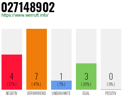 Rufnummer 027148902 Telefonnummer 027148902