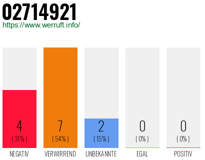 Rufnummer 02714921 Telefonnummer 02714921