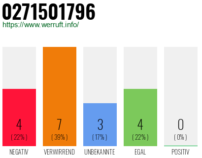Rufnummer 0271501796 Telefonnummer 0271501796