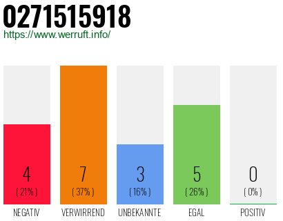 Rufnummer 0271515918 Telefonnummer 0271515918