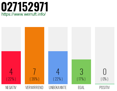 Rufnummer 027152971 Telefonnummer 027152971