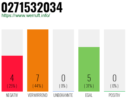 Rufnummer 0271532034 Telefonnummer 0271532034
