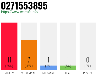 Rufnummer 0271553895 Telefonnummer 0271553895