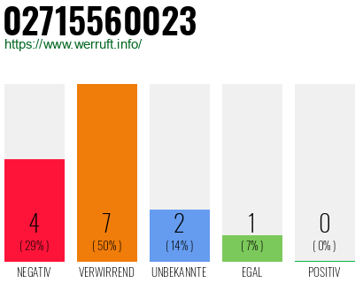 Rufnummer 02715560023 Telefonnummer 02715560023