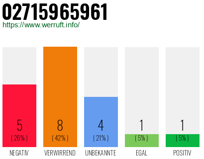 Rufnummer 02715965961 Telefonnummer 02715965961