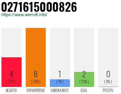 Rufnummer 0271615000826 Telefonnummer 0271615000826