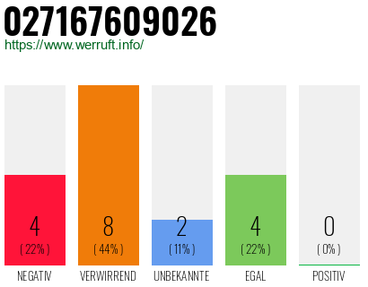 Rufnummer 027167609026 Telefonnummer 027167609026