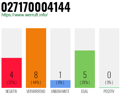 Telefonnummer 027170004144