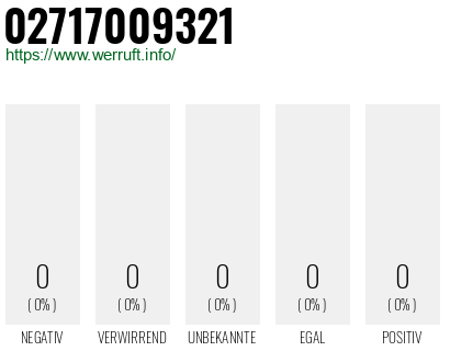Telefonnummer 02717009321