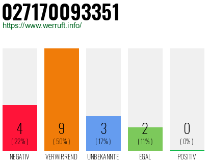 Rufnummer 027170093351 Telefonnummer 027170093351