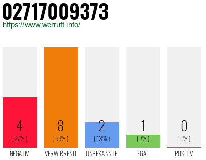 Rufnummer 02717009373 Telefonnummer 02717009373