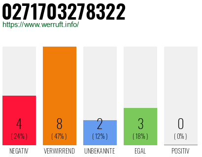 Rufnummer 0271703278322 Telefonnummer 0271703278322