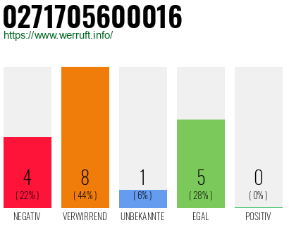 Rufnummer 0271705600016 Telefonnummer 0271705600016
