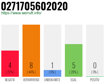 Rufnummer 0271705602020 Telefonnummer 0271705602020