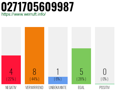 Rufnummer 0271705609987 Telefonnummer 0271705609987
