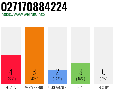 Rufnummer 027170884224 Telefonnummer 027170884224