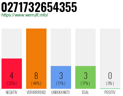 Rufnummer 0271732654355 Telefonnummer 0271732654355