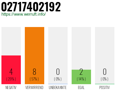 Rufnummer 02717402192 Telefonnummer 02717402192