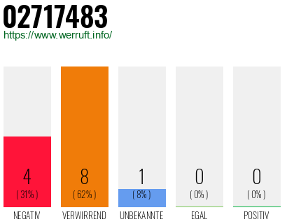 Rufnummer 02717483 Telefonnummer 02717483