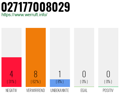 Rufnummer 027177008029 Telefonnummer 027177008029