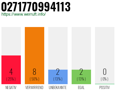 Rufnummer 0271770994113 Telefonnummer 0271770994113