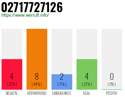 Rufnummer 02717727126 Telefonnummer 02717727126
