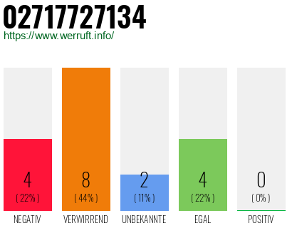 Rufnummer 02717727134 Telefonnummer 02717727134